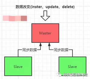 详解mysql 主从复制原理