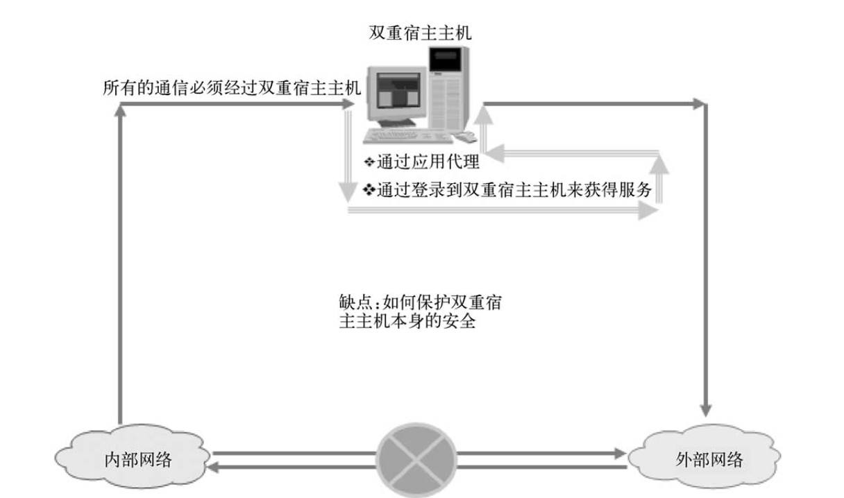 image-20220523002638969