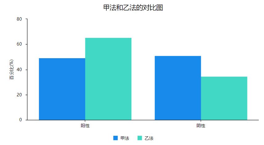 配对卡方分析