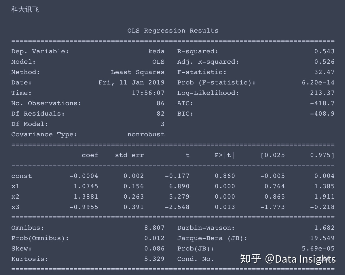 python多因子量化选股模型_python量化入门:fama-french三因子模型