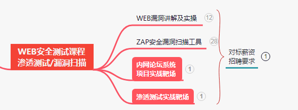 27岁，测试在职近5年，月薪不到2W，担心被应届生取代