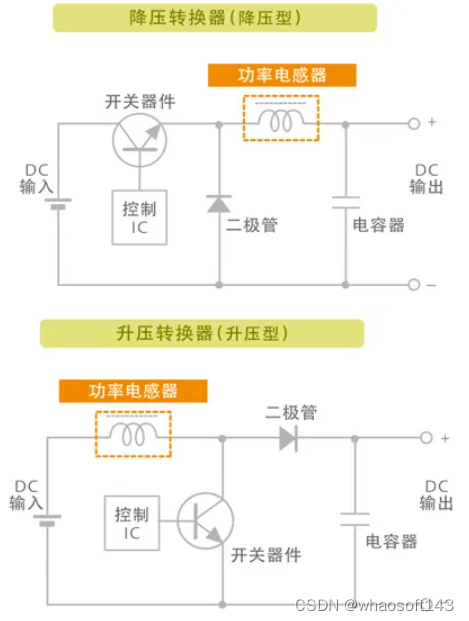 嵌入式分享合集190_频谱分析_09