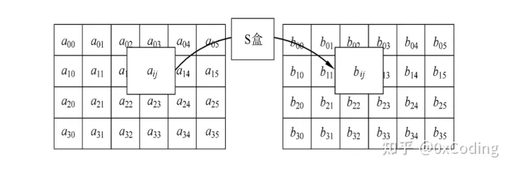 AES加密算法_aes密钥-CSDN博客