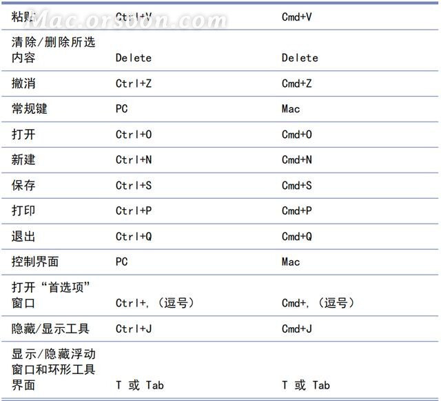 sketchup pro 2022草图大师27个最常用的快捷键(含pc和mac)