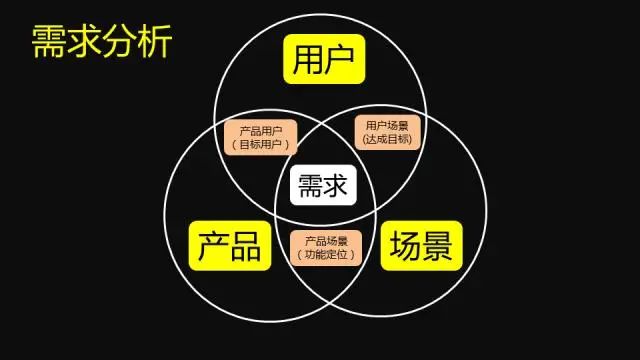 如何精准挖掘用户需求这三个雷区不能踩