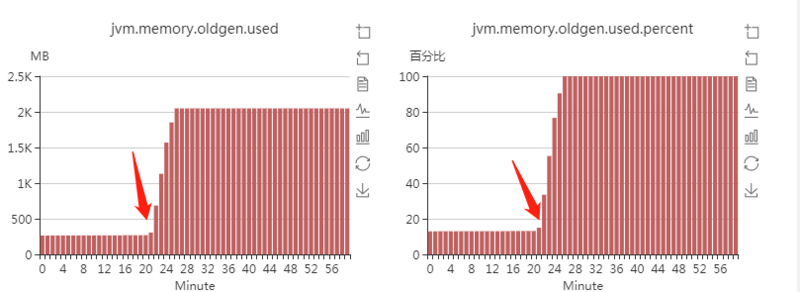 记一次公司JVM堆溢出抽茧剥丝定位的过程