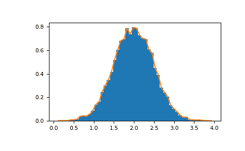 NumPy 1.26 中文官方指南（一）