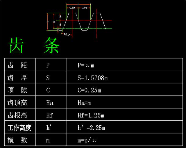 顶隙计算公式齿轮参数计算公式这次终于整全了