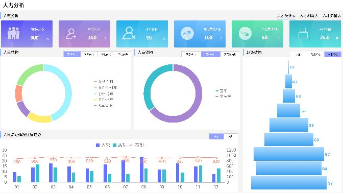 经营分析怎么做？详解企业月度经营分析的思路与方法