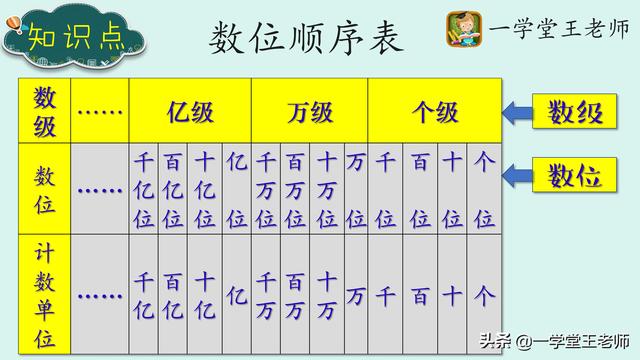 用continue计算100以内奇数和 如何提高小学生数学计算能力 Weixin 的博客 Csdn博客