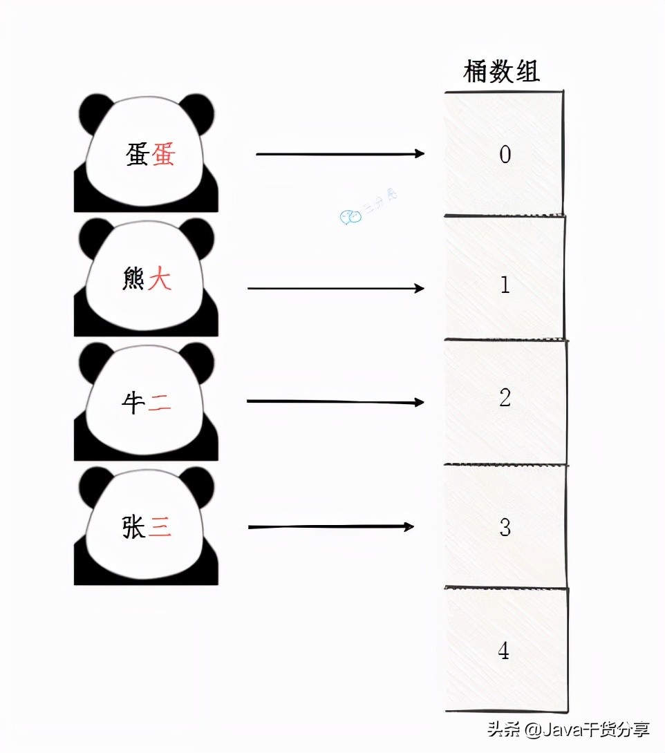 面试表演了手写HashMap，快手面试官直呼内行