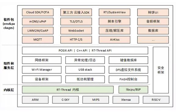 嵌入式操作系统_主流嵌入式操作系统（RTOS）有哪些？看这14种系统