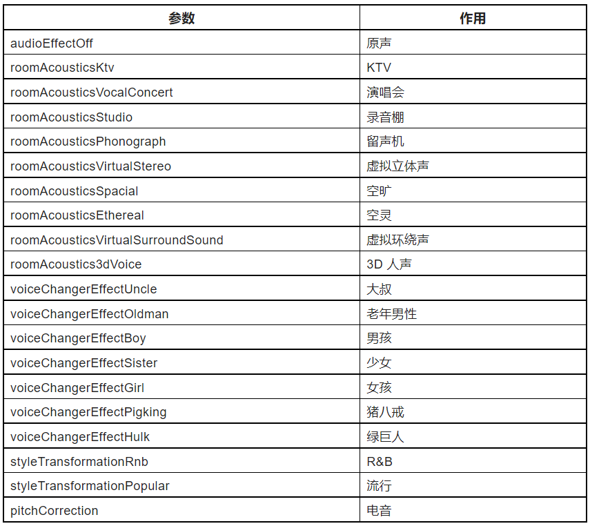 在 Flutter 多人视频通话中实现虚拟背景、美颜与空间音效