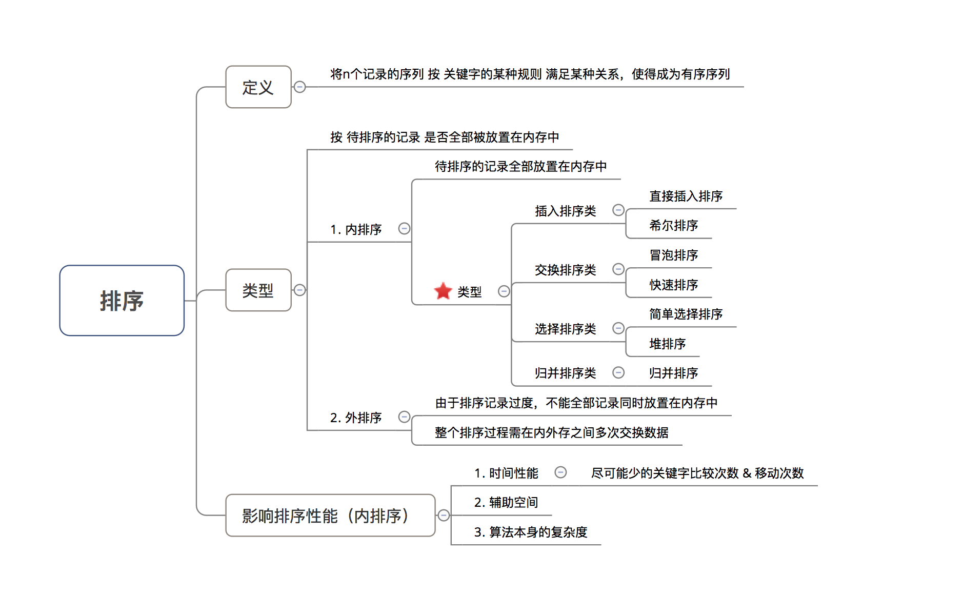 示意图