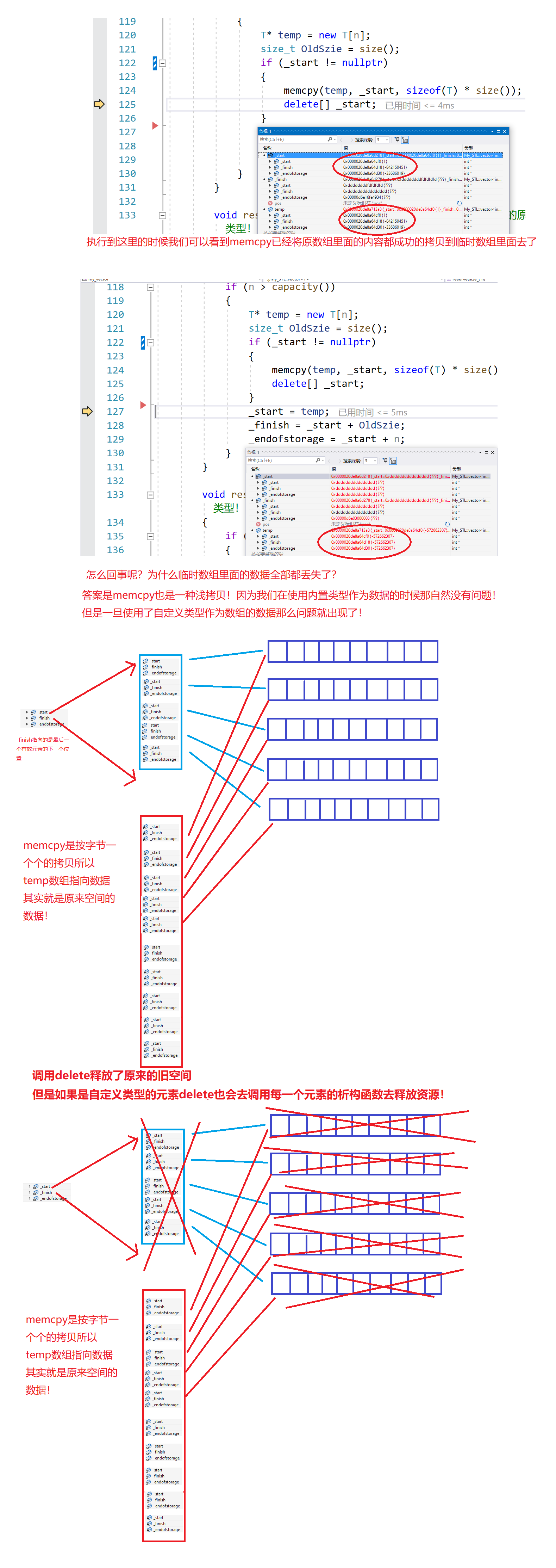 vector的底层实现！（万字长文详解！）_vector的底层原理?-CSDN博客