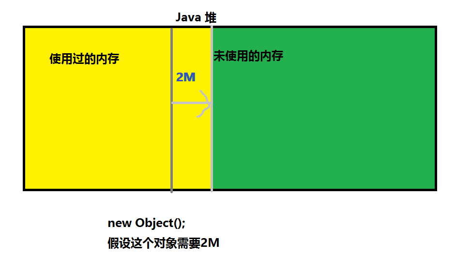 指针碰撞