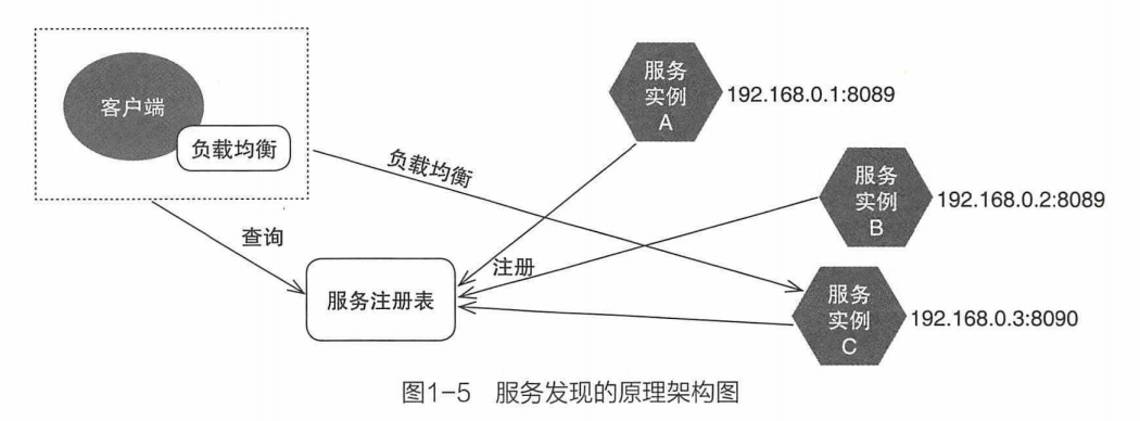 膜拜，来看别人是如何设计微服务系统的，学会直接拥有架构师思维