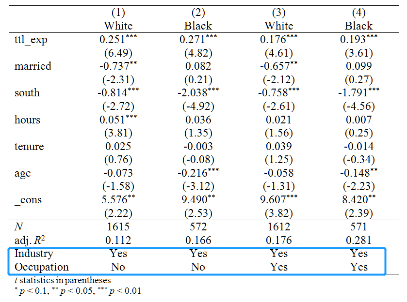 个人人口学变量怎么做回归_书签怎么做(2)