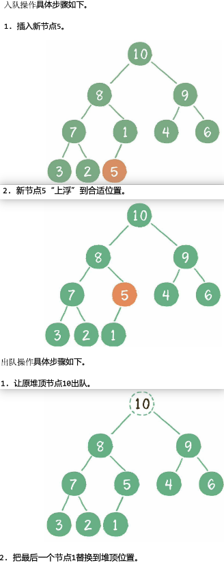 优先队列-1