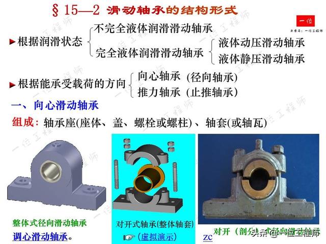 轴承选型软件滑动轴承的结构形式润滑方式以及设计过程33页ppt详细