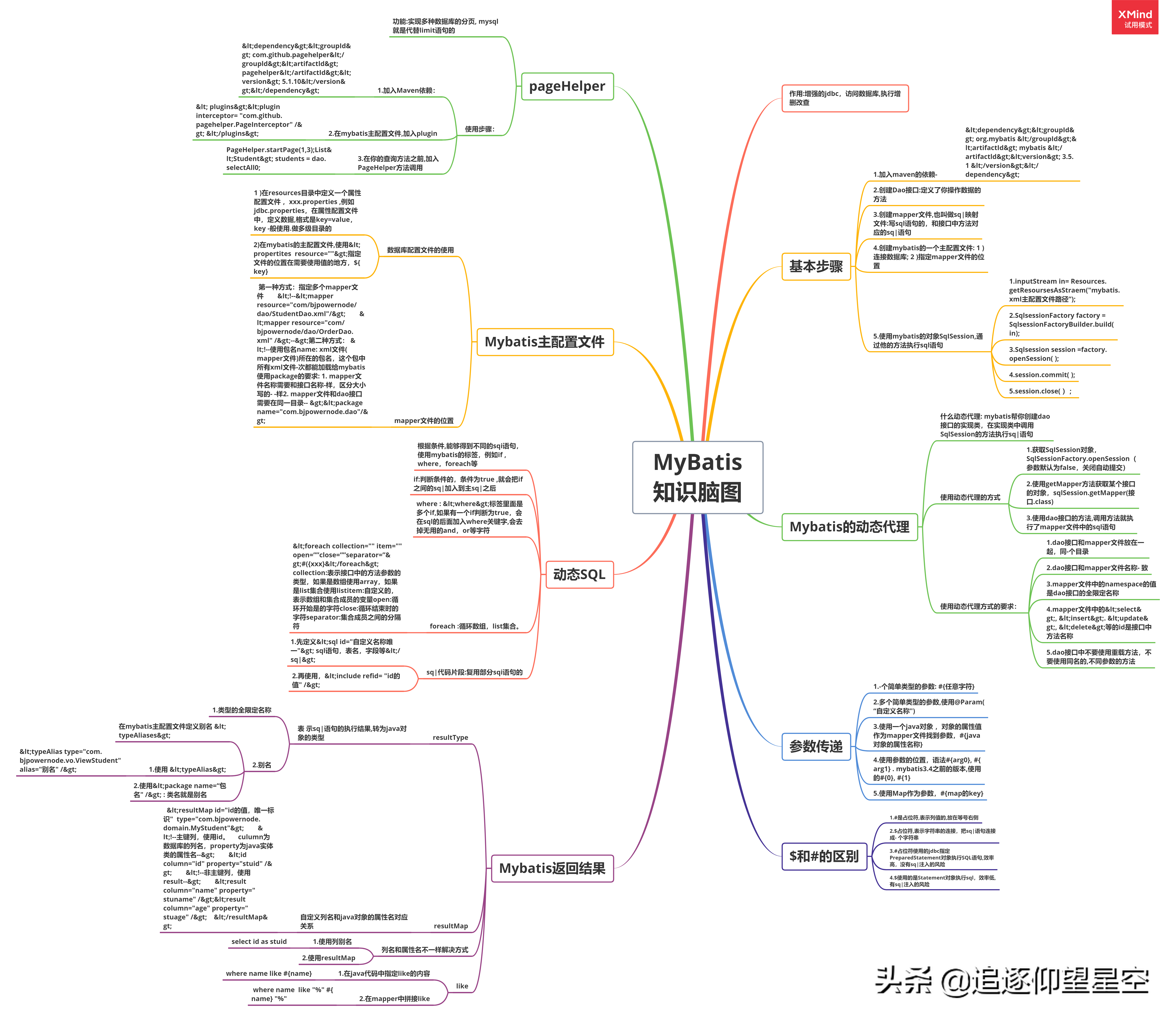 真香警告！Alibaba珍藏版mybatis手写文档，刷起来