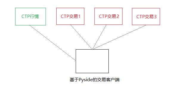 CTP开发（2）行情模块的开发