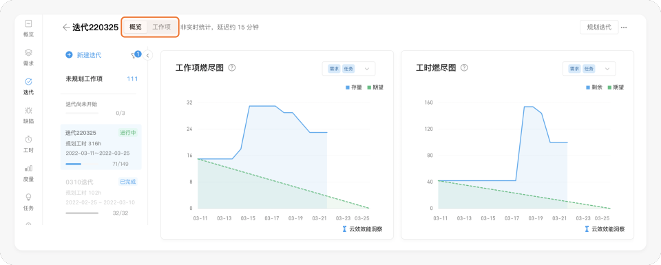 好的每日站会，应该这么开 | 敏捷开发落地指南