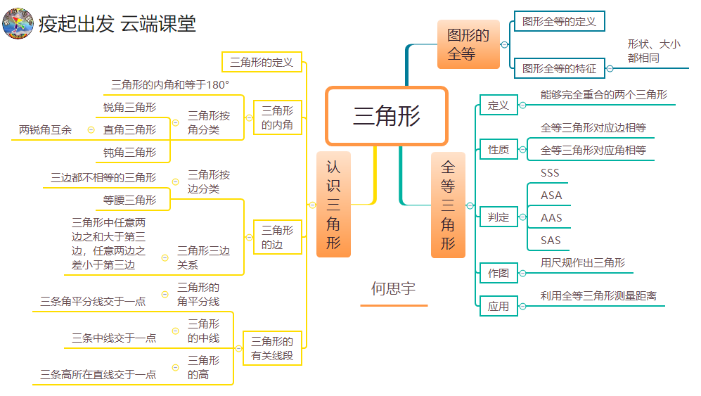 第一章 三角形01七年级上册思维导图汇编思维导图是一种终极的组织性