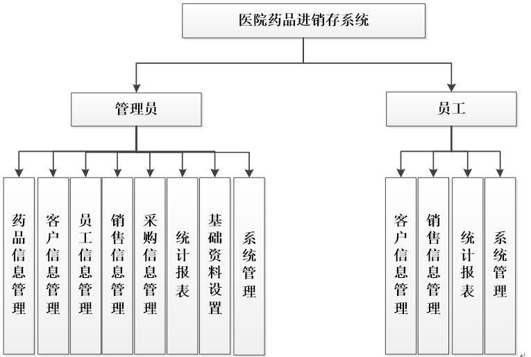 医院网站建设的详细过程