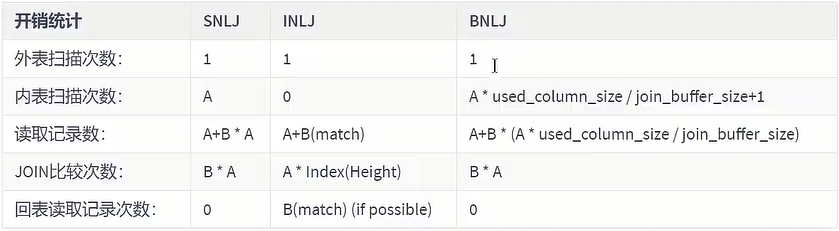 MySQL-Chapter 10-Index Optimization and Query Optimization - Figure 28