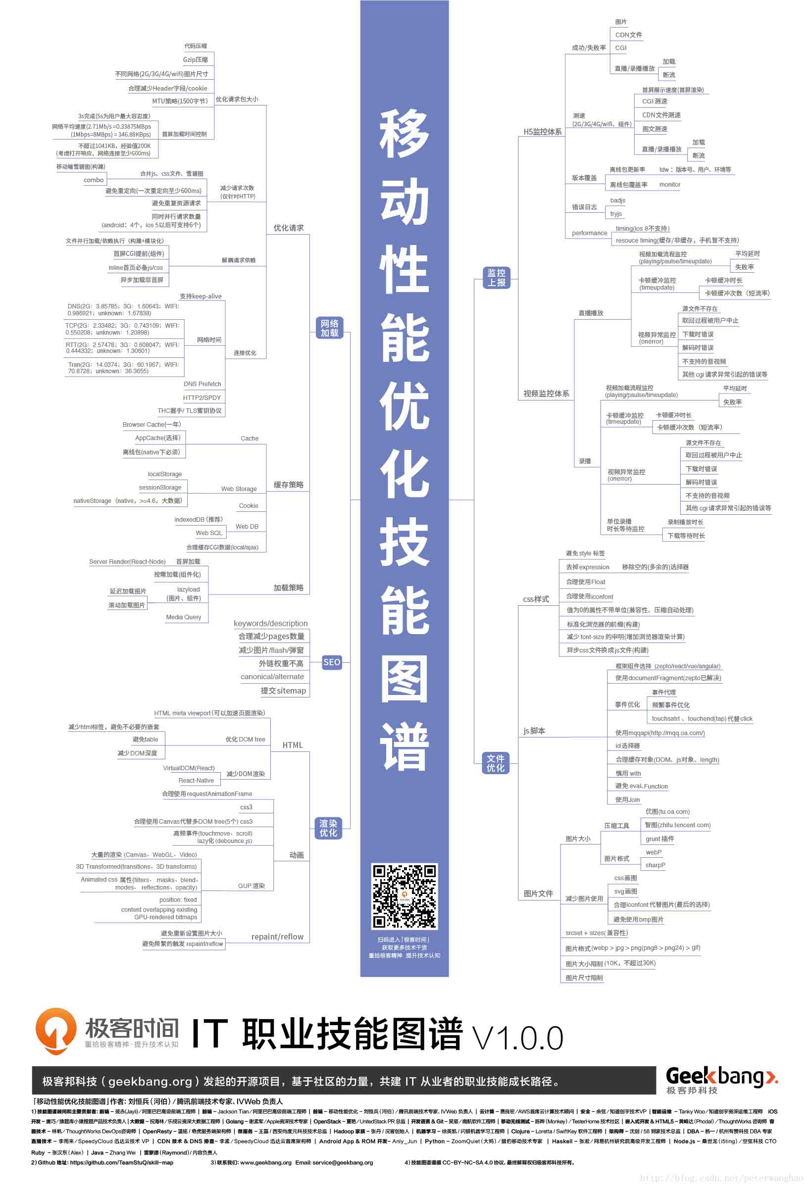 IT职业技能图谱「高清」