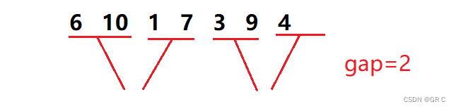 比特数据结构与算法(第五章_八大排序)(完整代码+动图+详解+对比)