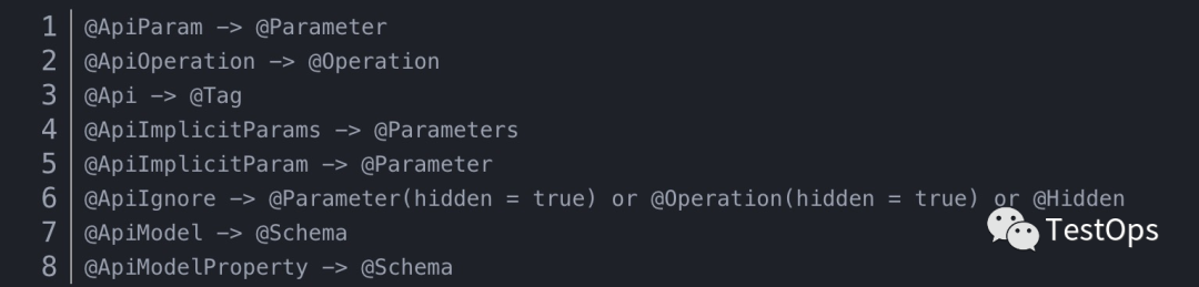Swagger dto Swagger3 Open API 3 IT 