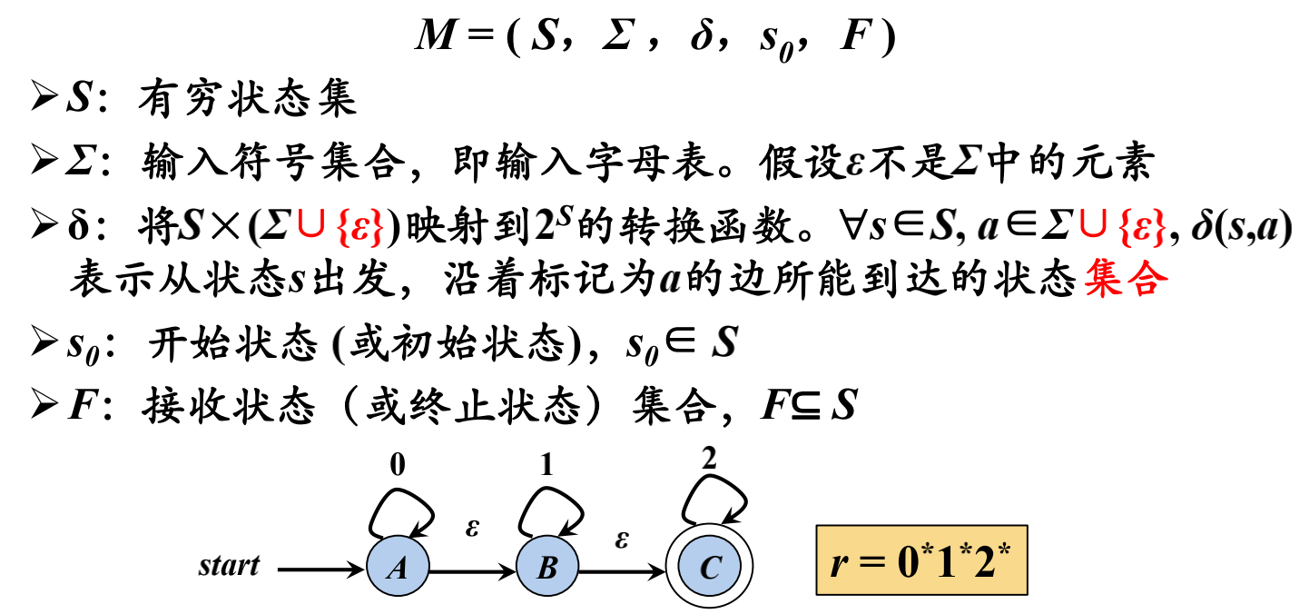 定义