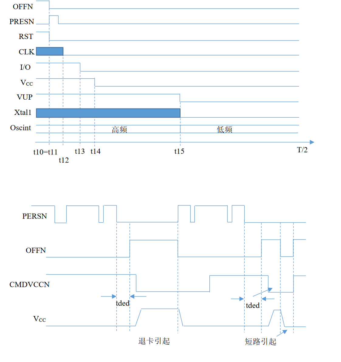 智能卡接口芯片解决方案