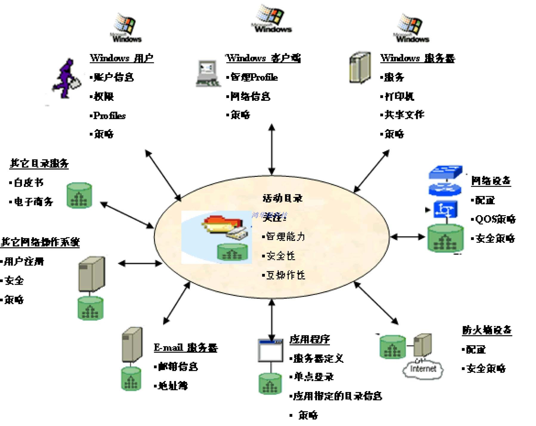 目前企业用得比较多的AD域管理工具是什么？