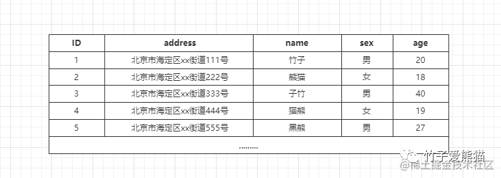 记录些MySQL题集（17）