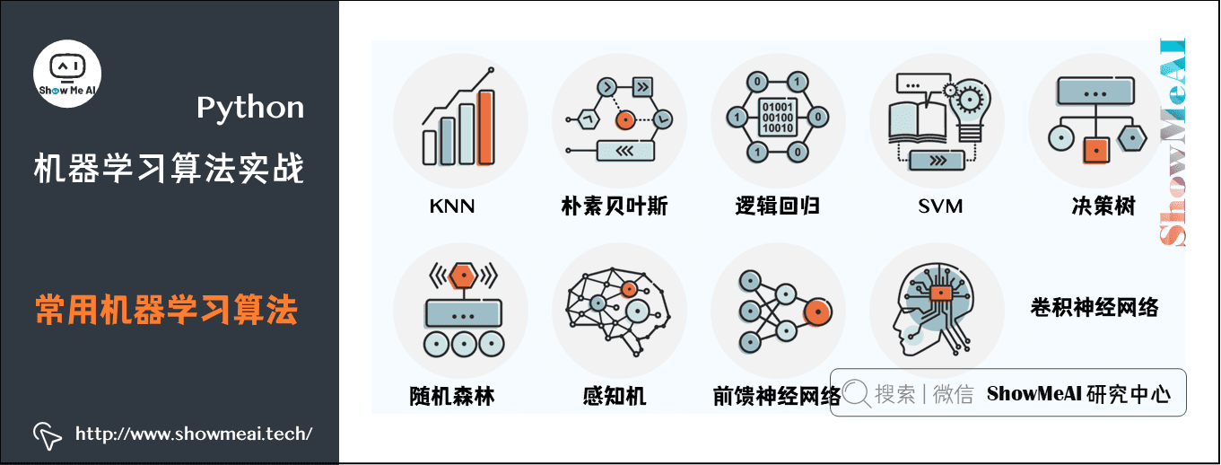 机器学习实战 | Python机器学习算法应用实践