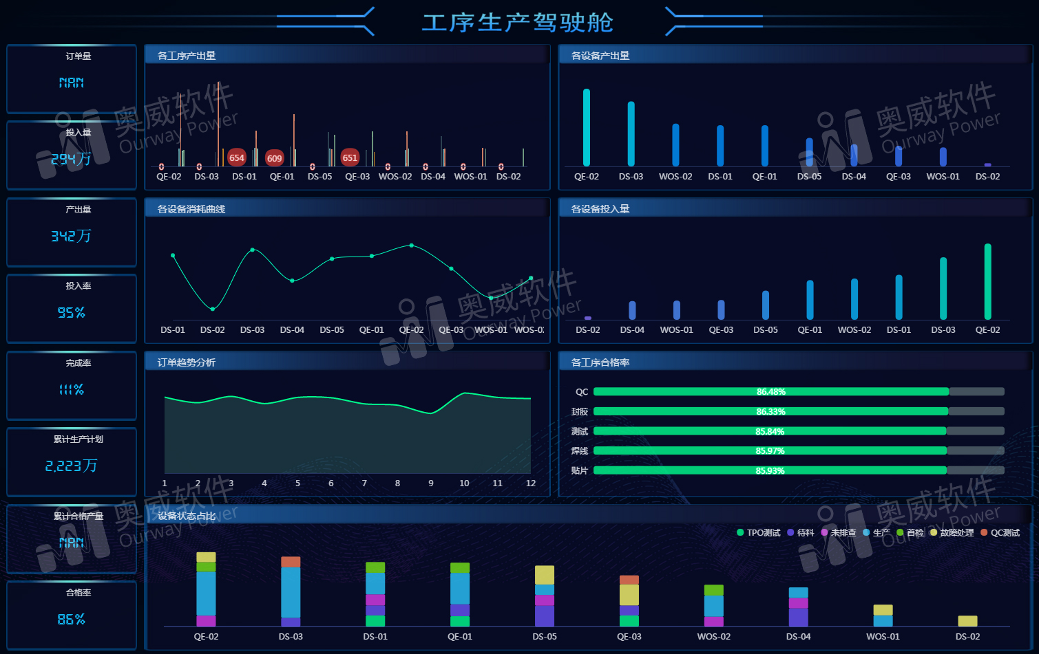 Análisis de visualización de datos de Aowei BI