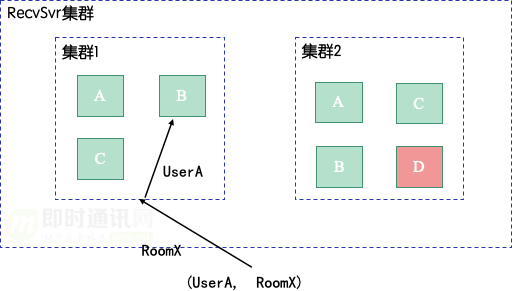 微信团队分享：微信直播聊天室单房间1500万在线的消息架构演进之路_8.png