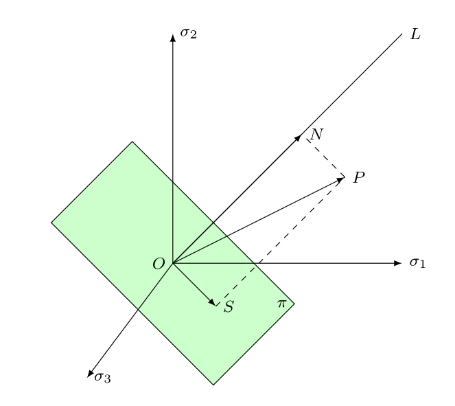 2.3 塑性力学—等效应力