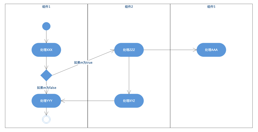 软件设计文档示例模板 - 学习/实践[亲测有效]