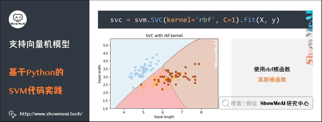 支持向量机模型; 基于Python的SVM代码实践;