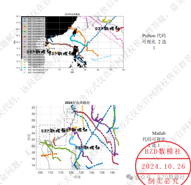 2024 年 MathorCup妈杯A题台风的分类与预测论文首发+代码分享