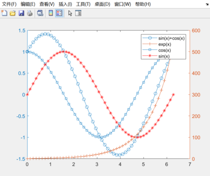 matlab画两个纵坐标的图,Matlab plotyy画2个纵坐标不同的图