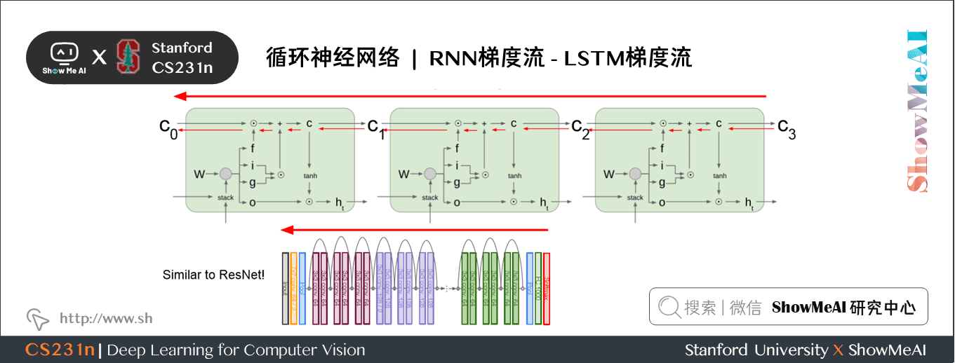 RNN 梯度流; LSTM 梯度流