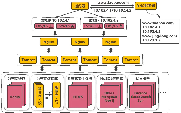 什么是数据库数据库有什么用 a5e71ecb326911ea52ec36251cdaeb59.png