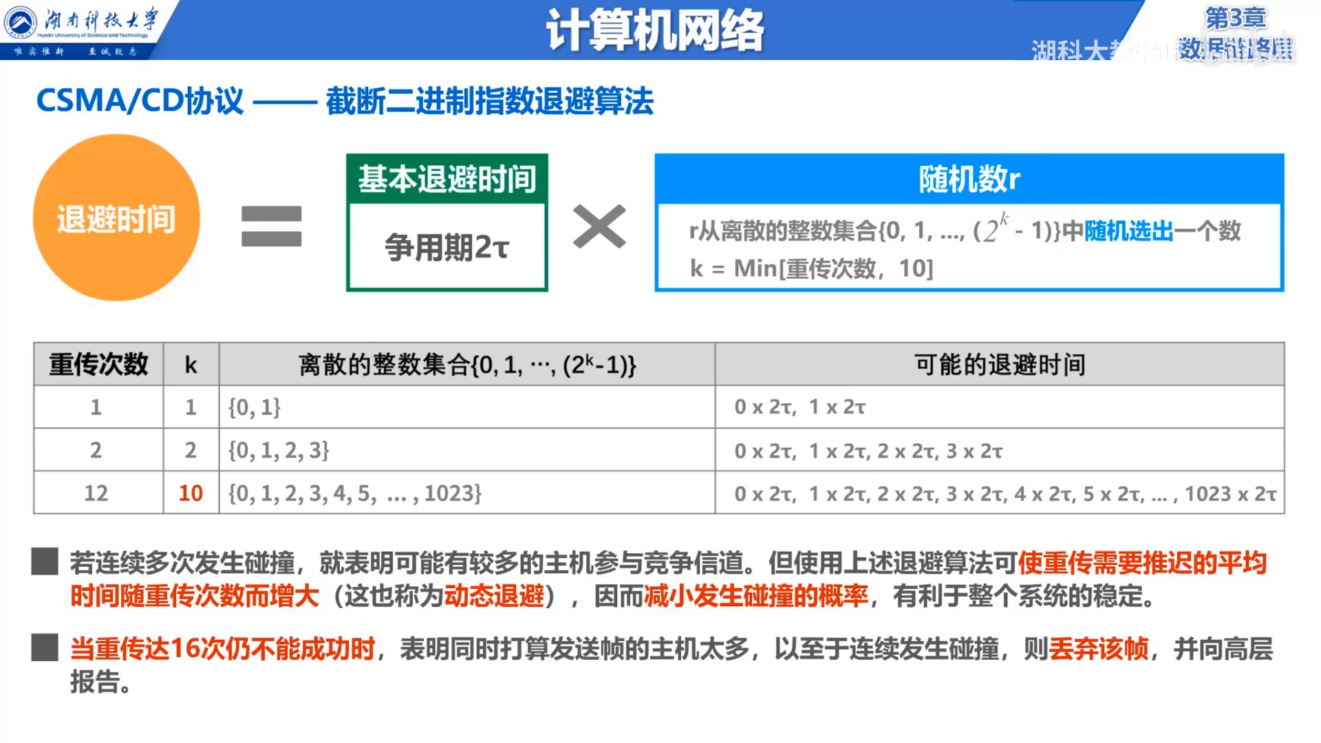 CD截断二进制指数退避算法.jpg