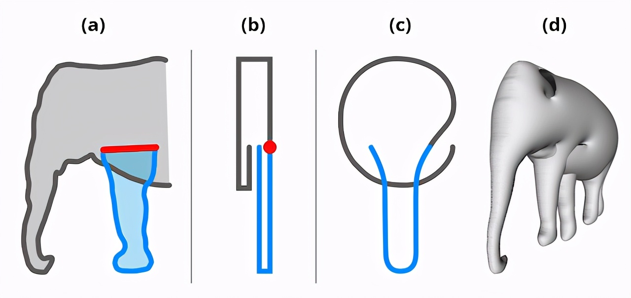 3D动画制作太复杂？谷歌推出MonsterMash，绘画小白都能用