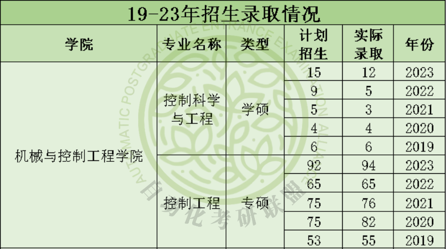 深圳大学考研交流群_深圳大学考研论坛_2021深圳大学考研炸了